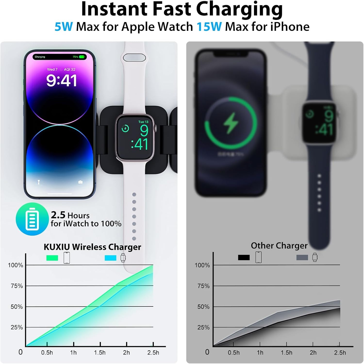 Foldable 3 in 1 Fast Wireless  - đánh giá và giá Watch Charger Cable
