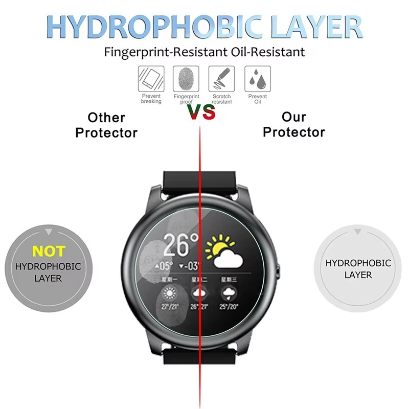 Tempered Glass For HayLou Sola - đánh giá và giá Smartwatch Icon